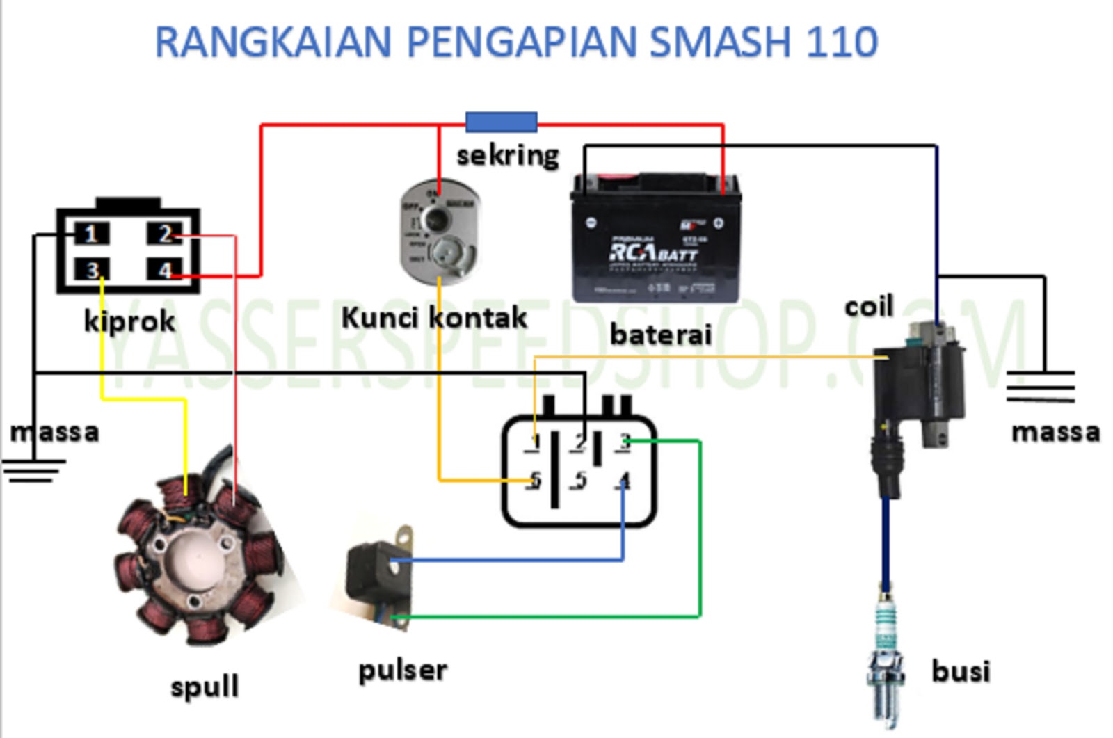 Jalur Pengapian Smash Tanpa Aki: Cara Meningkatkan Performa Motor Anda ...